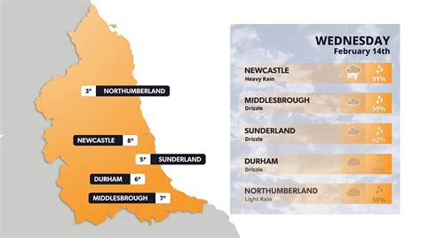 newcastle weather forecast 14 days